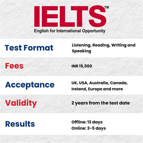 Exam Information, Dates and Fees .